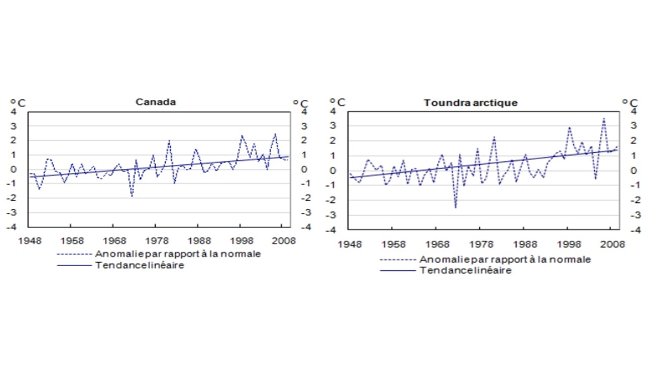 Les changements climatiques mondiaux et la santé des enfants canadiens ...